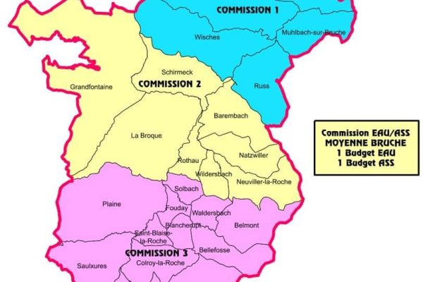 Transfert eau et assainissement